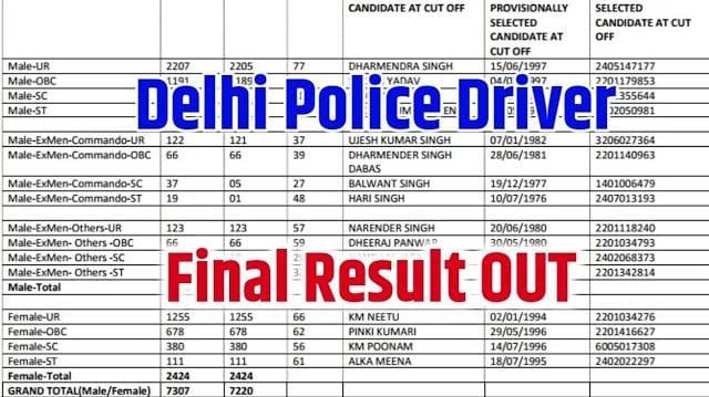 Delhi Police Driver Result 2023